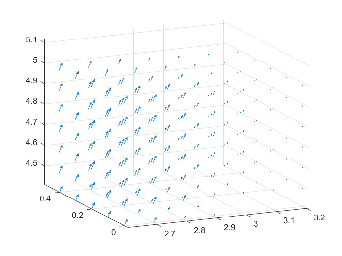 3D Plots in MATLAB