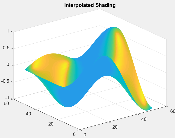 3D Plots in MATLAB