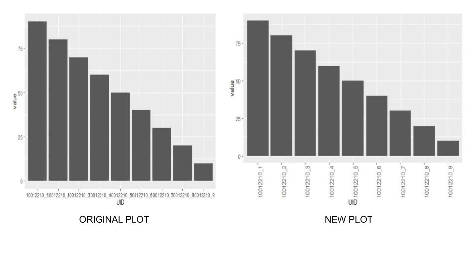 Display All XAxis Labels of Barplot in R