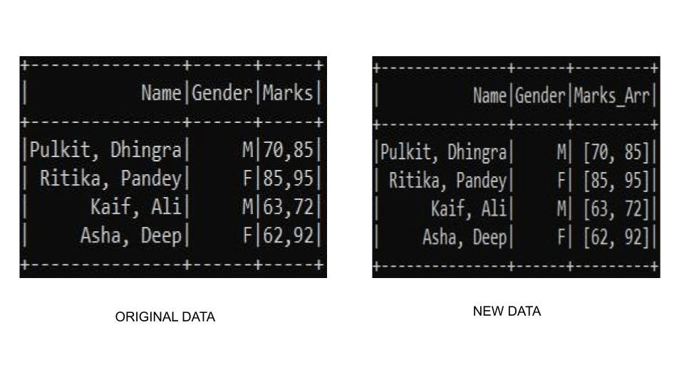 Convert comma separated string to array in PySpark dataframe
