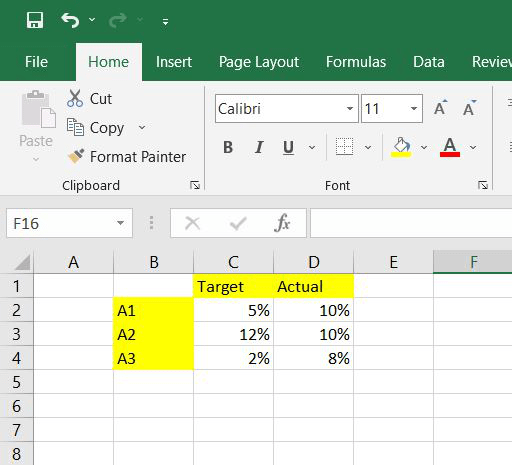Actual vs Target Chart in Excel - GeeksforGeeks
