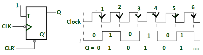 Design Asynchronous Up/Down Counter | GeeksforGeeks