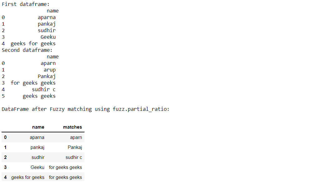 How to do Fuzzy Matching on Pandas Dataframe Column Using Python?