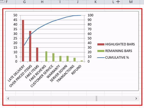 How to Create a Pareto Chart in Excel (Static And Dynamic)? | GeeksforGeeks
