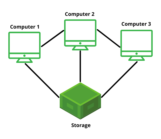 Clusters In Computer Organisation - GeeksforGeeks