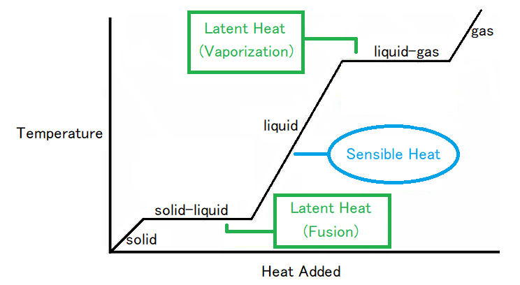 Latent Heat - GeeksforGeeks
