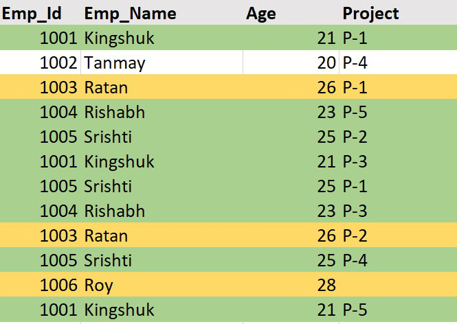 Highlight Rows Based on a Cell Value in Excel