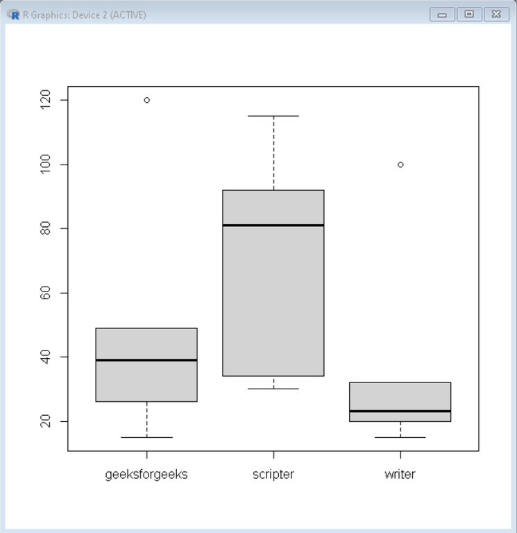 Change Axis Labels of Boxplot in R