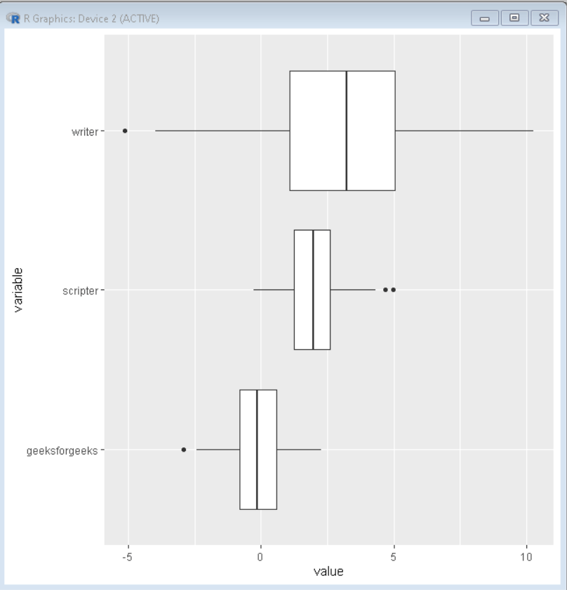 Change Axis Labels of Boxplot in R