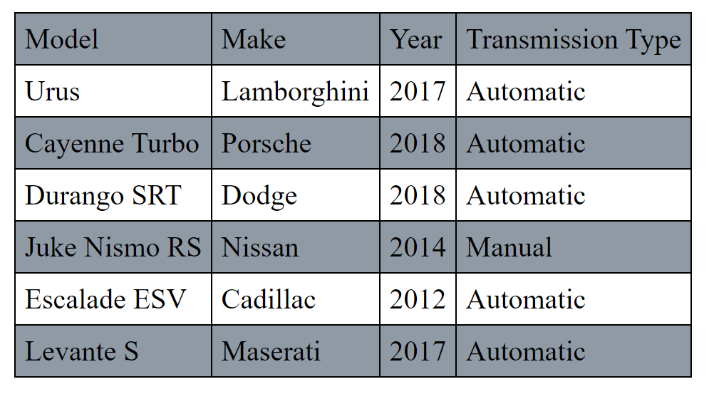 How to create a zebra stripped table with CSS ?