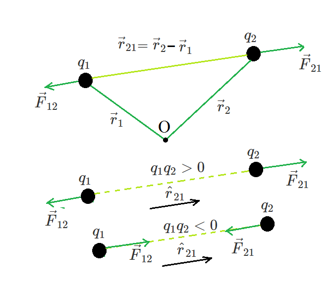Arriba 96+ Foto Como Despejar Q2 De La Ley De Coulomb Cena Hermosa