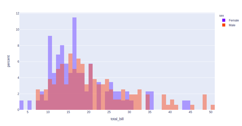 Plotly for Data Visualization in Python - GeeksforGeeks