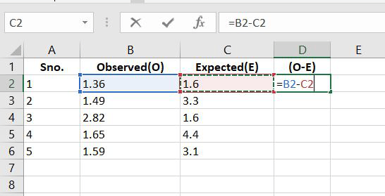 How to Calculate Mean Squared Error in Excel?