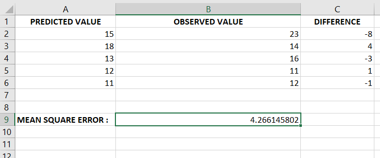 How to Calculate Root Mean Square Error in Excel?