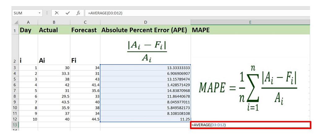 How to Calculate Mean Absolute Percentage Error in Excel?