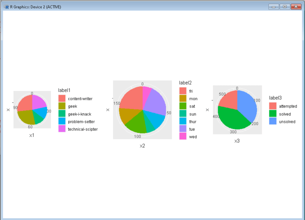 Side by Side pie charts in R