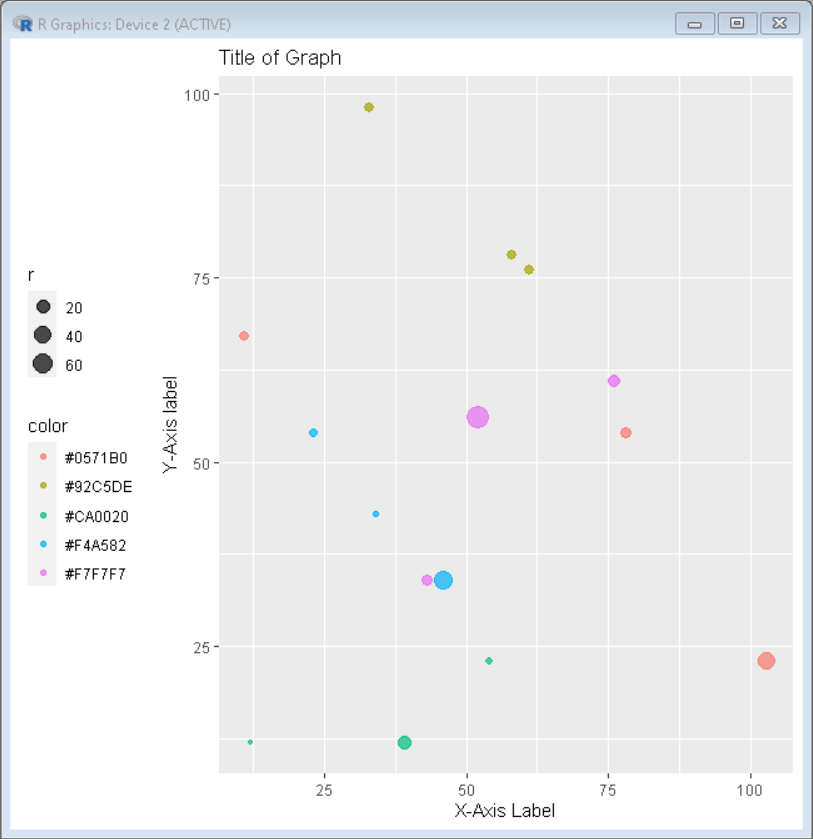 Ggplot2 Bubble Plot