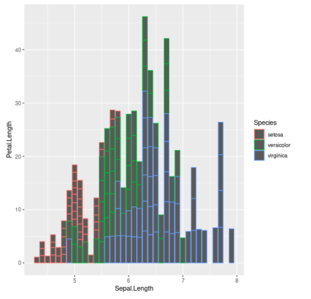 Draw Composition of Plots Using the patchwork Package in R