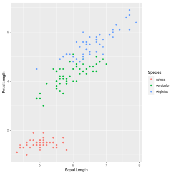 Draw Composition of Plots Using the patchwork Package in R