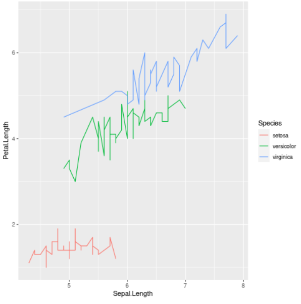 Draw Composition Of Ggplot2 Plots Using Patchwork Package In R Images