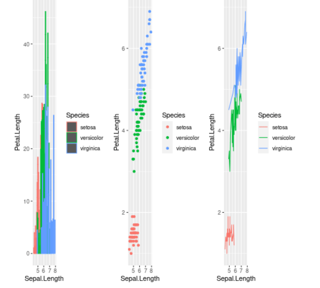 Draw Composition of Plots Using the patchwork Package in R
