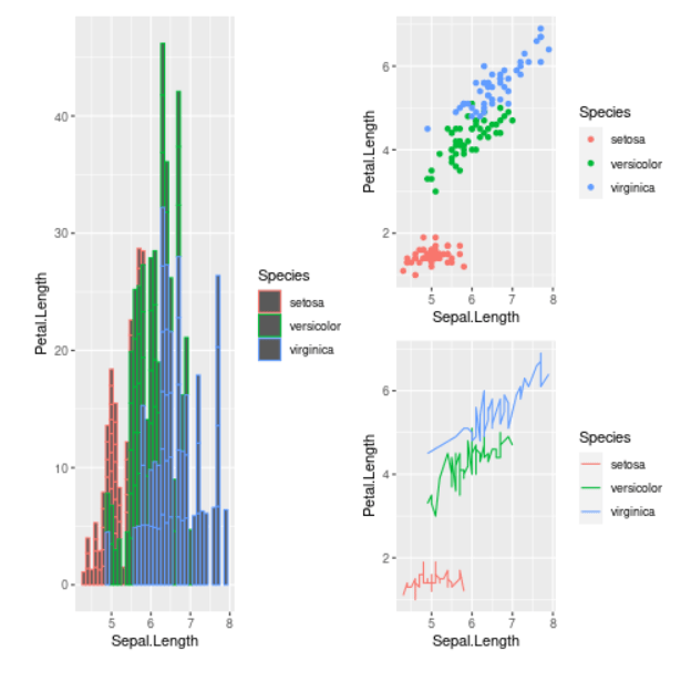 Draw Composition Of Ggplot2 Plots Using Patchwork Package In R Images