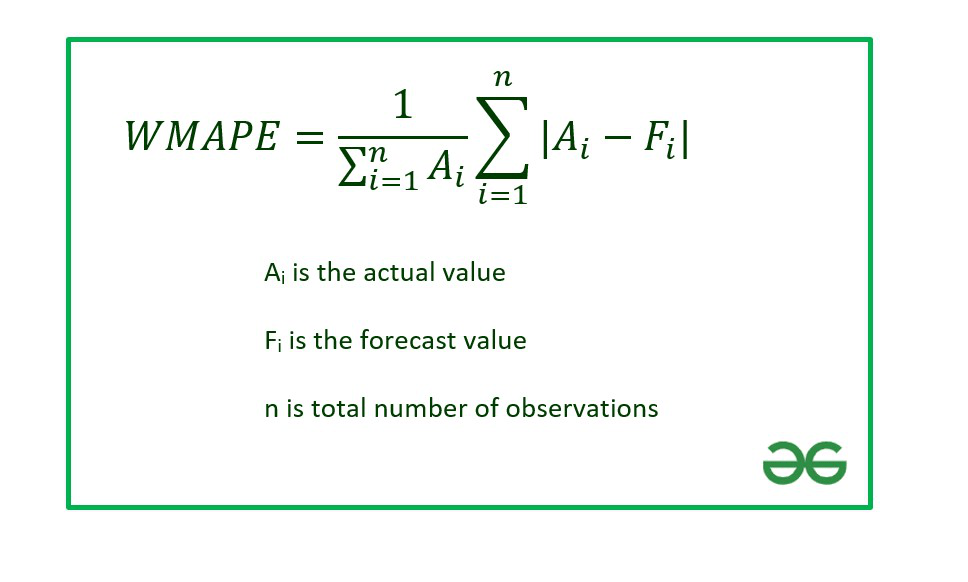 How to Calculate Weighted MAPE in Excel?