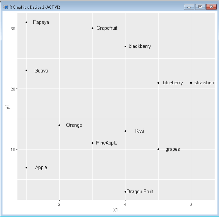 How to Add Labels Directly in ggplot2 in R