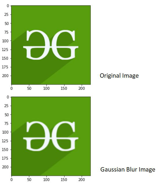Image Filtering Using Convolution in OpenCV