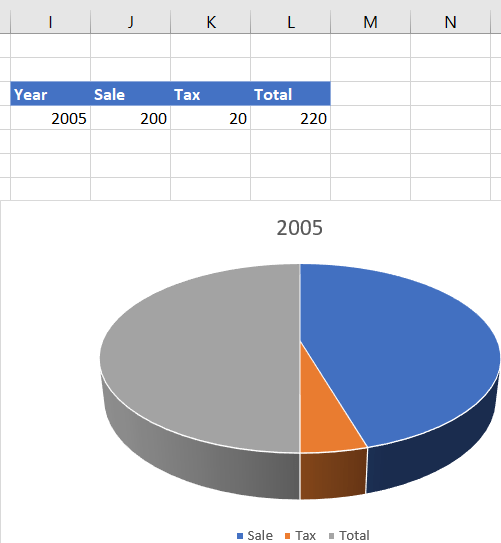 How to Create a Dynamic Pie Chart in Excel?