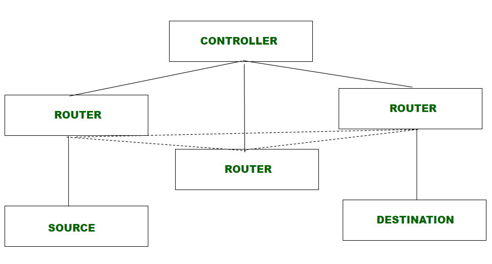 What is Digital Networking?
