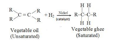 Hydrogenation of Oils | GeeksforGeeks