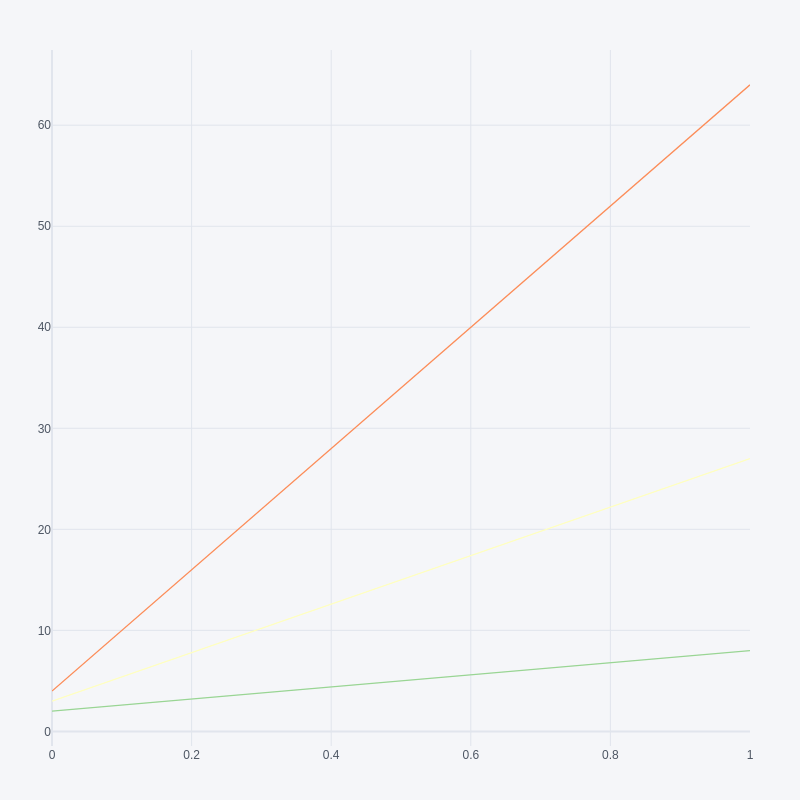 Hide legend entries in a plotly figure in Python