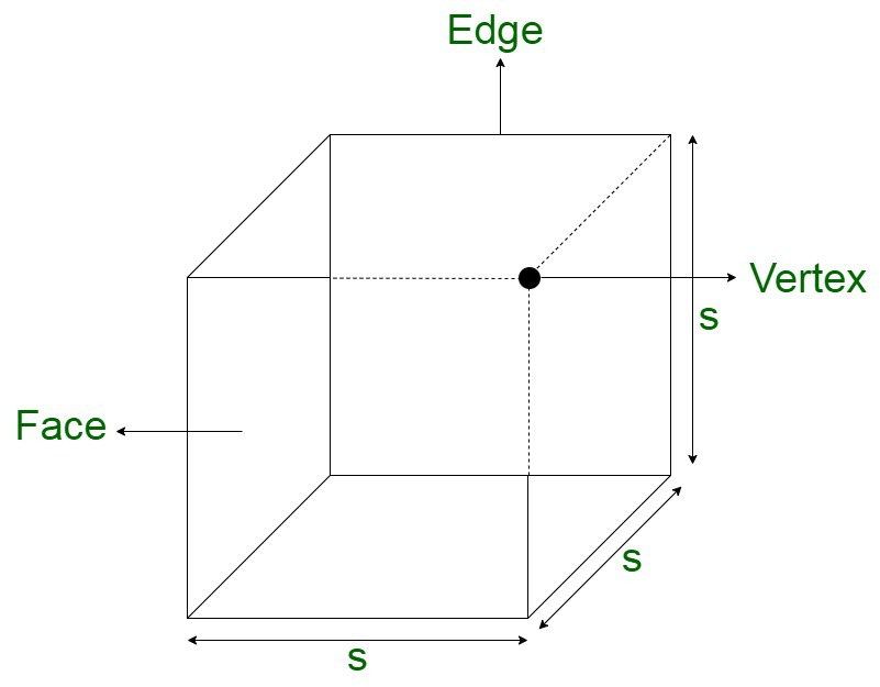 Two cubes have their volumes in the ratio 127, then find the ratio of