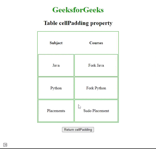 HTML DOM Table cellPadding Property
