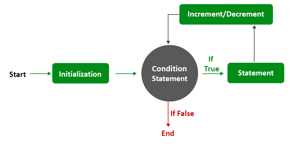 String Array with Enhanced For Loop in Java