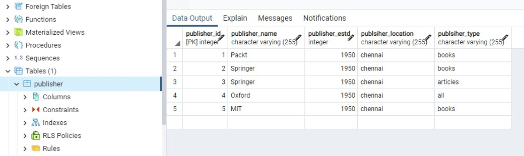 Perform PostgreSQL CRUD operations from Python | GeeksforGeeks