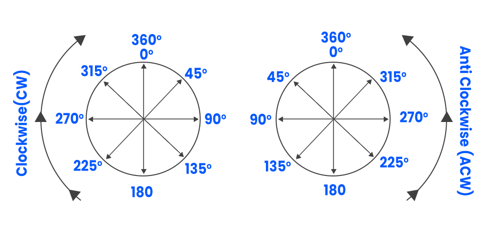 Direction and Distance Concepts, Questions, Solved Examples