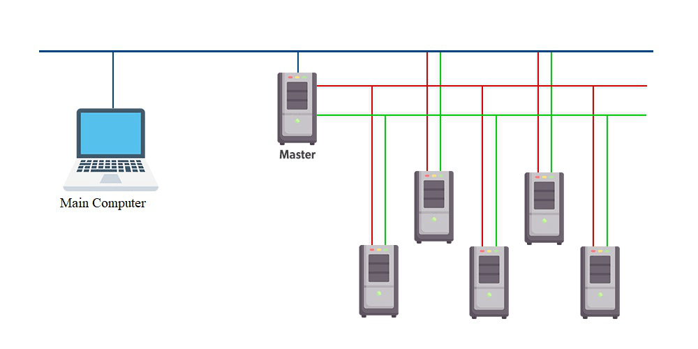 Types of Distributed System