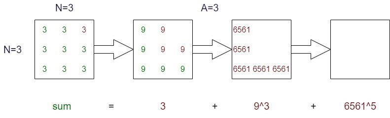 Calculate sum in Diagonal Matrix by removing elements in