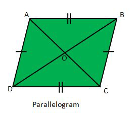 Height of a Parallelogram Formula - GeeksforGeeks