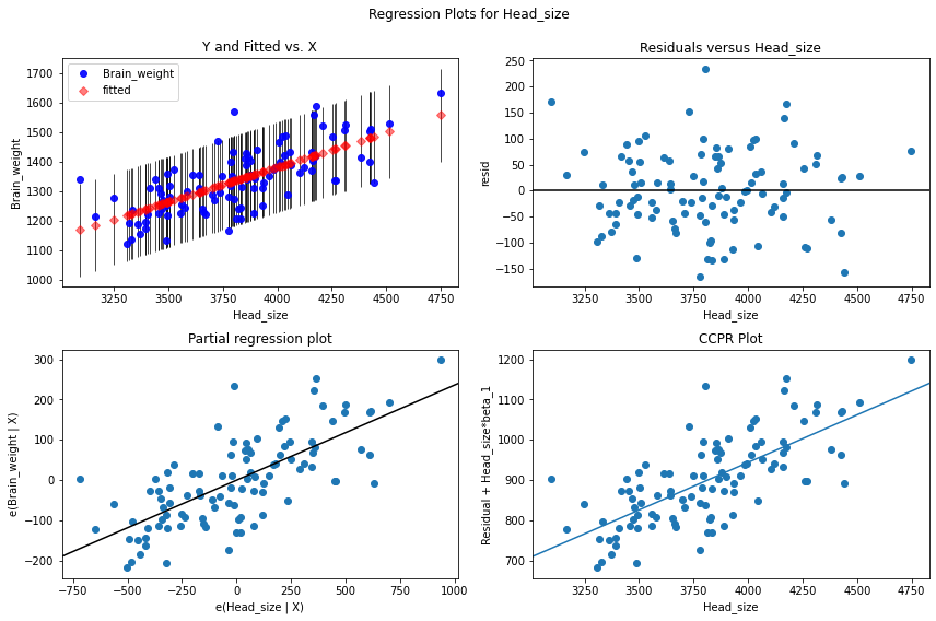 How to Create a Residual Plot in Python