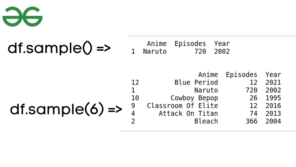 Select first or last N rows in a Dataframe using head() and tail