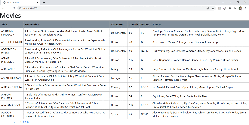 ¿Cómo hacer la paginación Node.js con MySQL? Barcelona Geeks