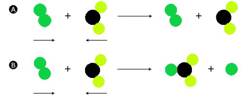 Collision Theory Of Chemical Reactions - Geeksforgeeks
