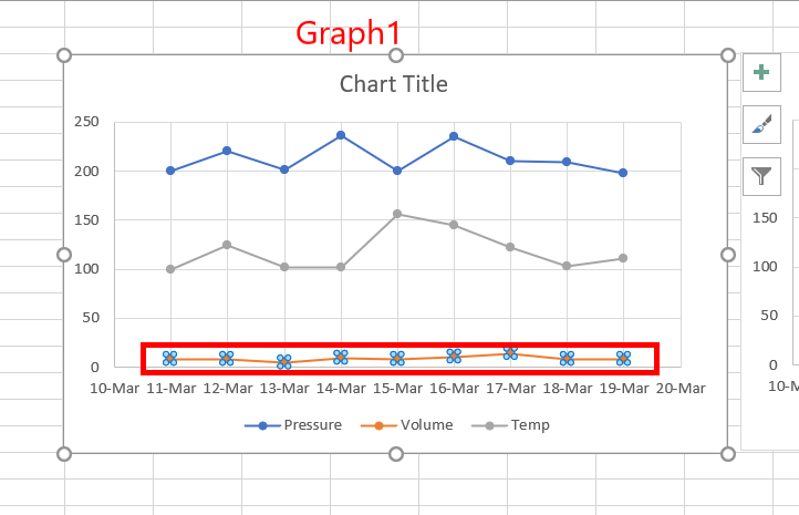 How to make a 3 Axis Graph using Excel? | GeeksforGeeks