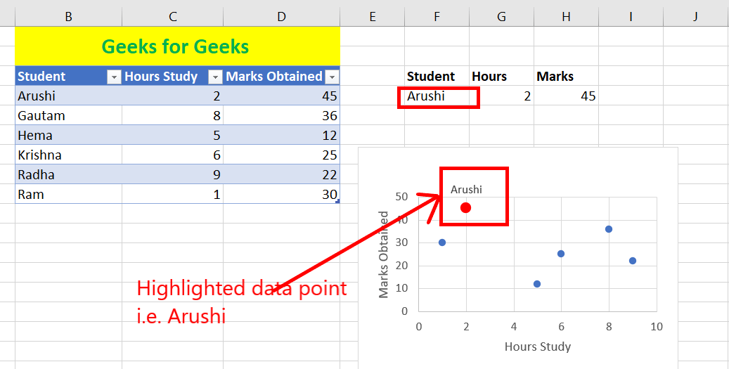 How to Find, Highlight, and Label a Data Point in Excel Scatter Plot