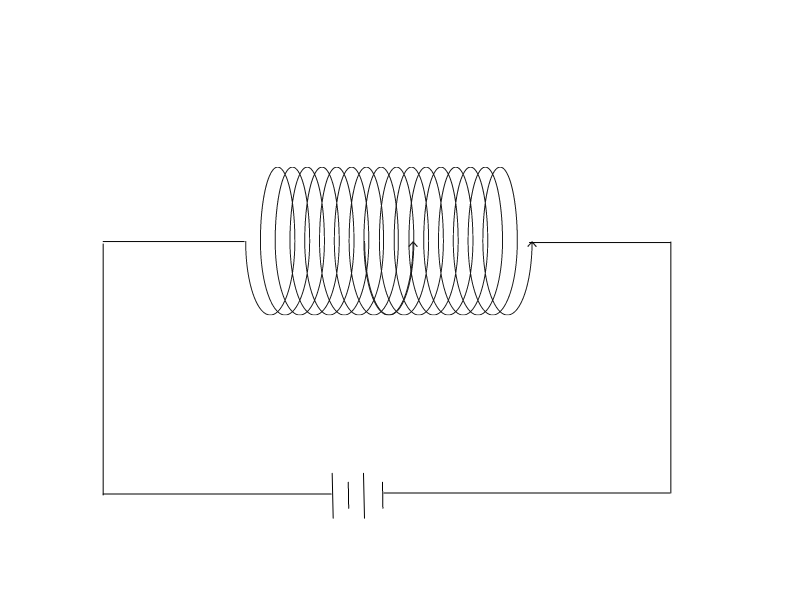 Bar as an Equivalent Solenoid
