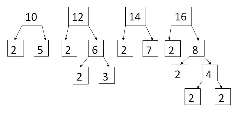 How to find the LCM of 4 numbers? | GeeksforGeeks