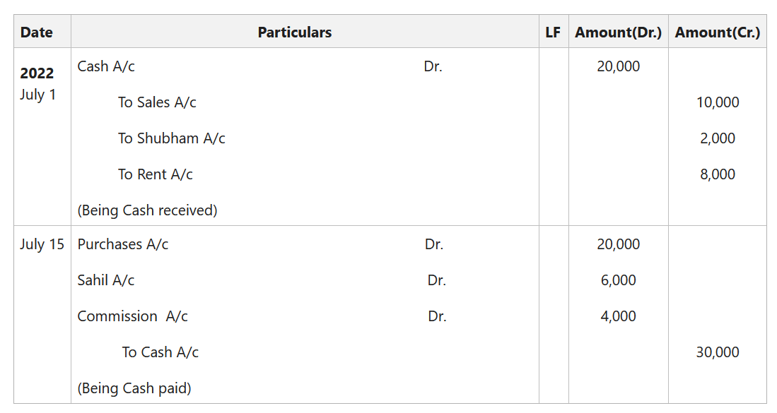 What is a Compound Journal Entry ?